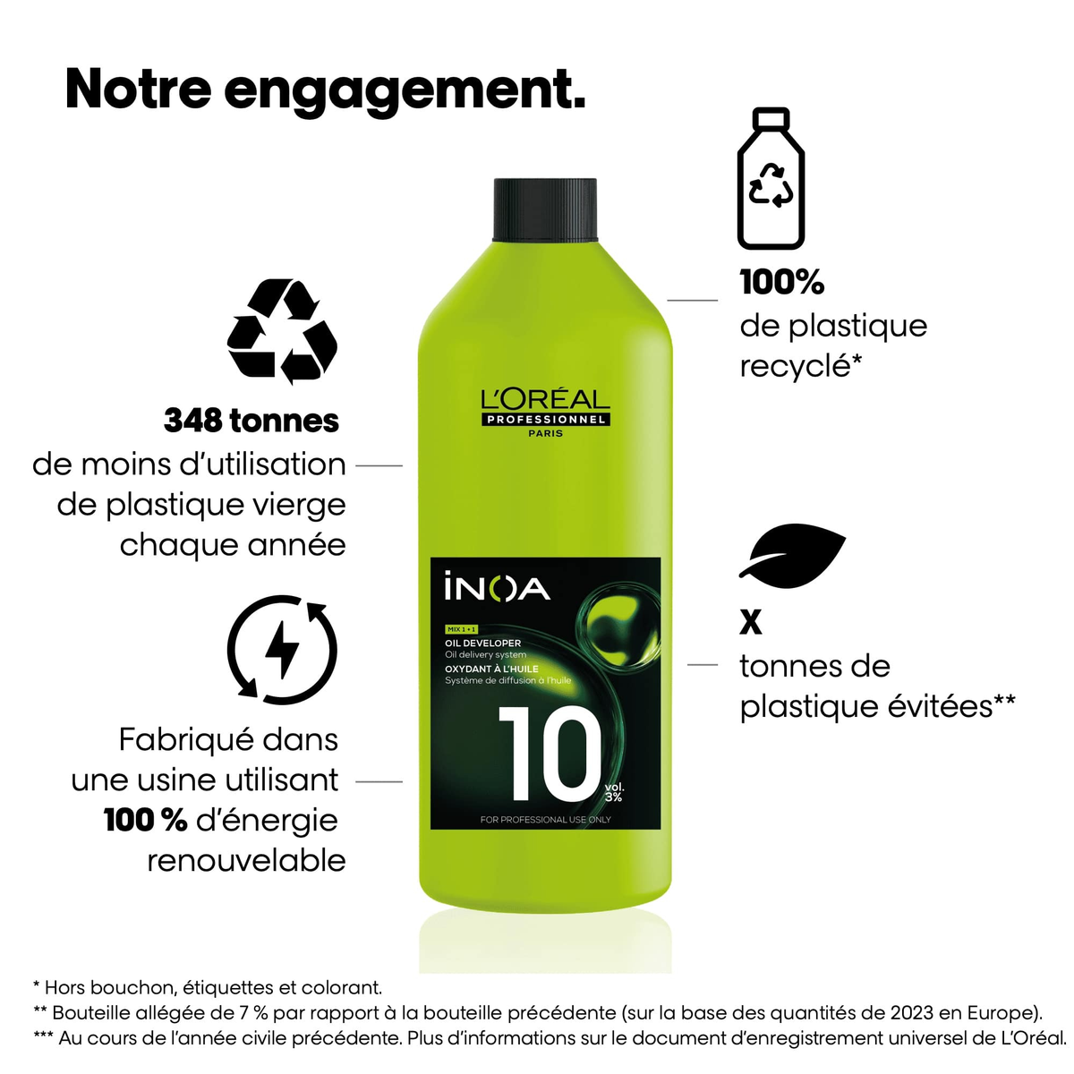 INOA - OXYDANT