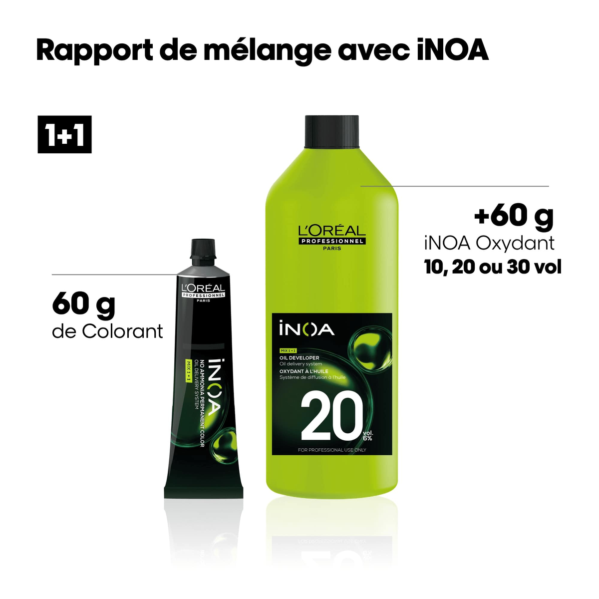 INOA - OXYDANT