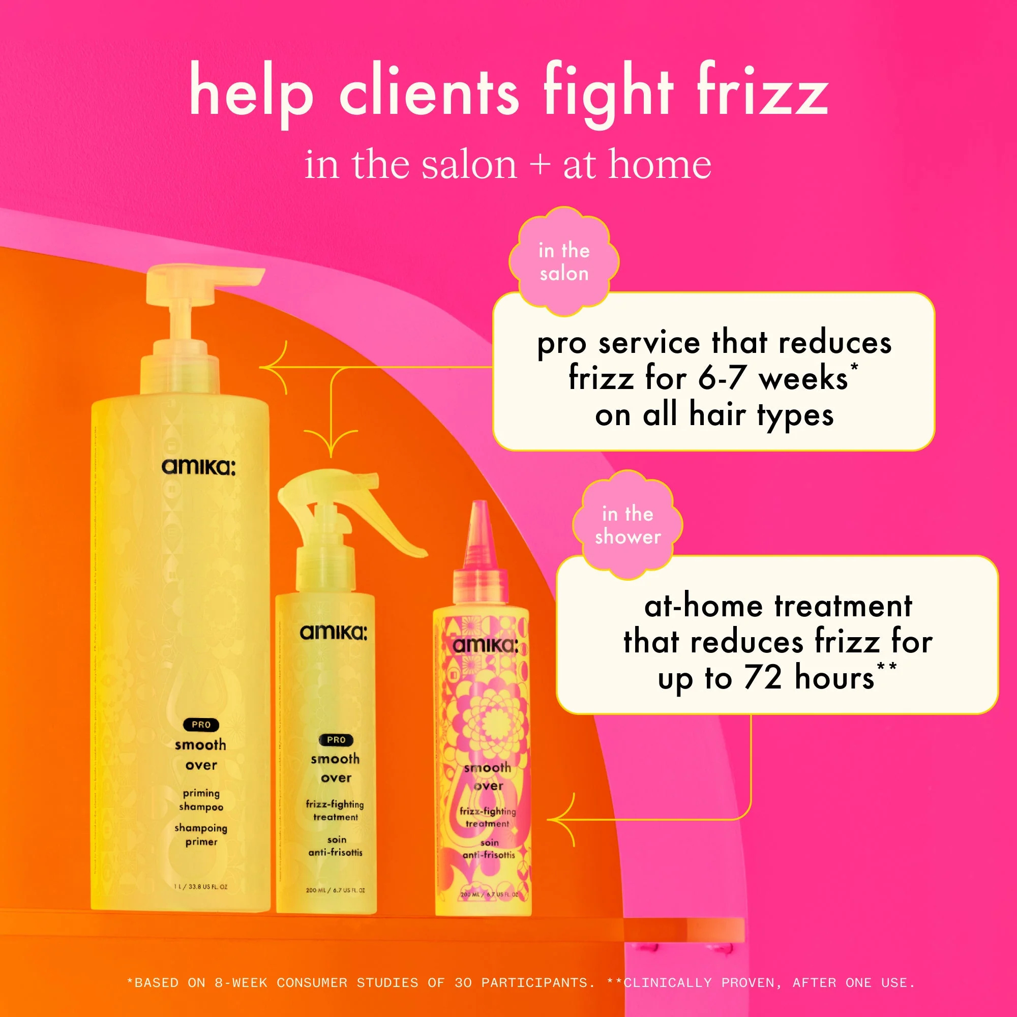 SMOOTH OVER - SHAMPOOING PRIMER
