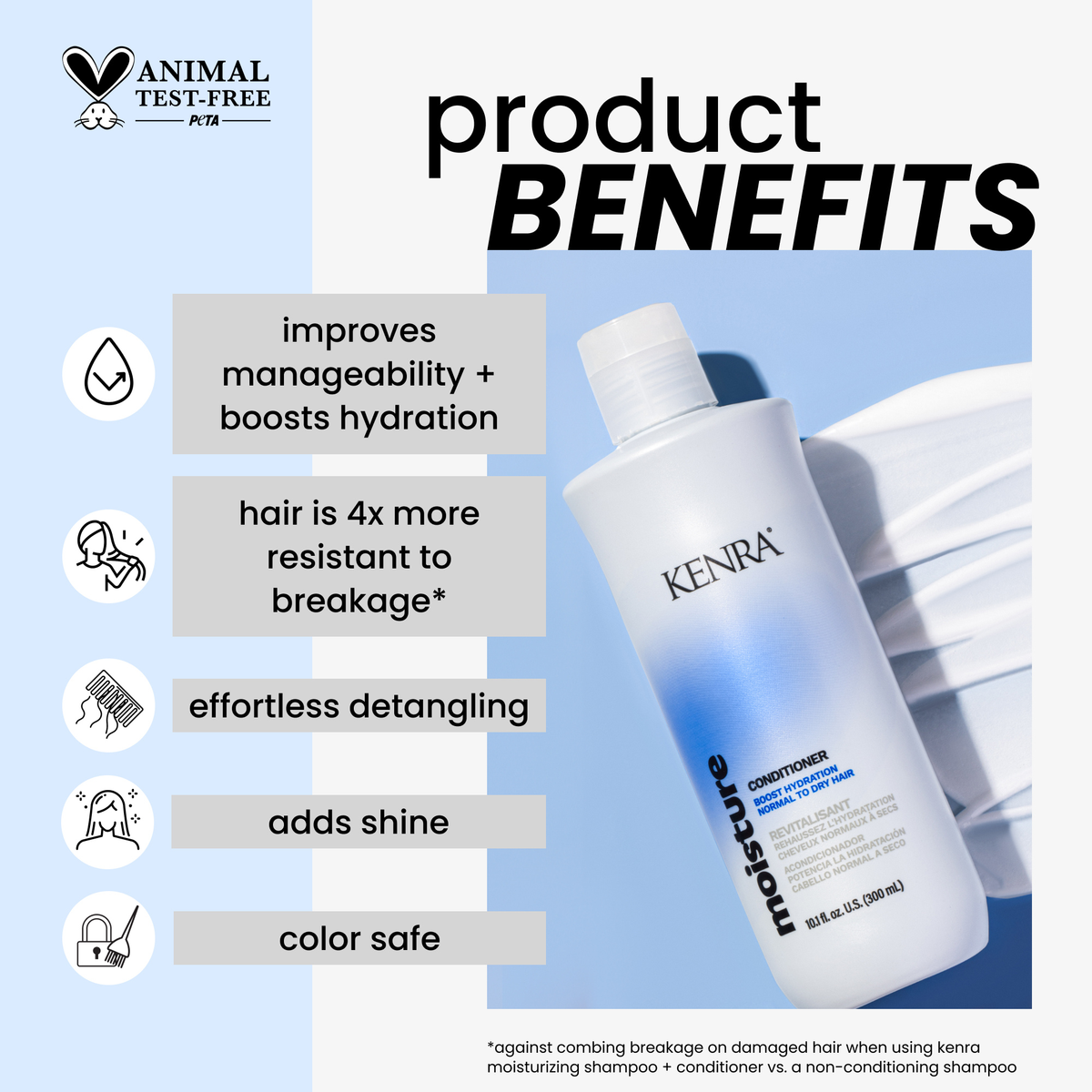 MOISTURE - REVITALISANT HYDRATANT