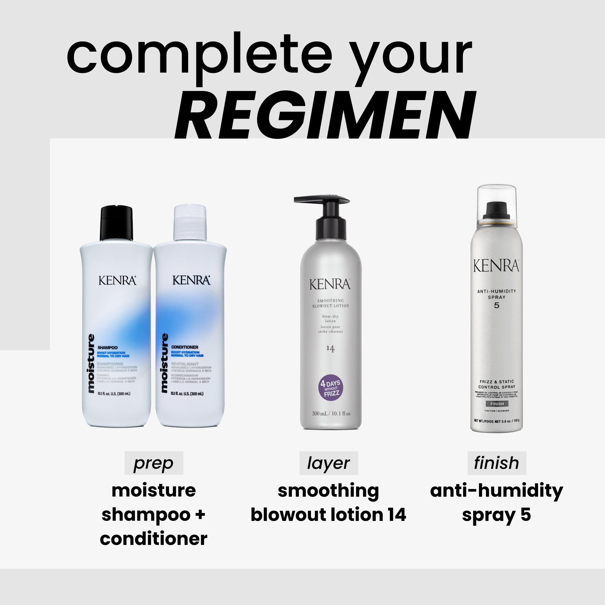 ANTIHUMIDITY - ANTI-HUMIDITY SPRAY #5