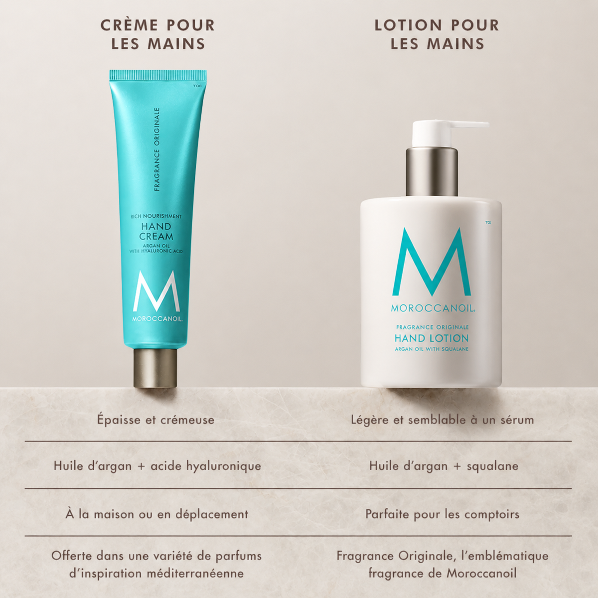 BODY - LOTION POUR LES MAINS