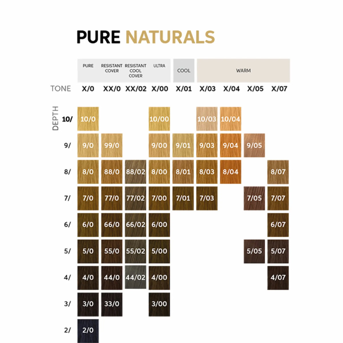 Un aperçu des nuances naturelles classées par profondeur et ton, offrant une couverture complète et des résultats équilibrés, du blond très clair au brun foncé.