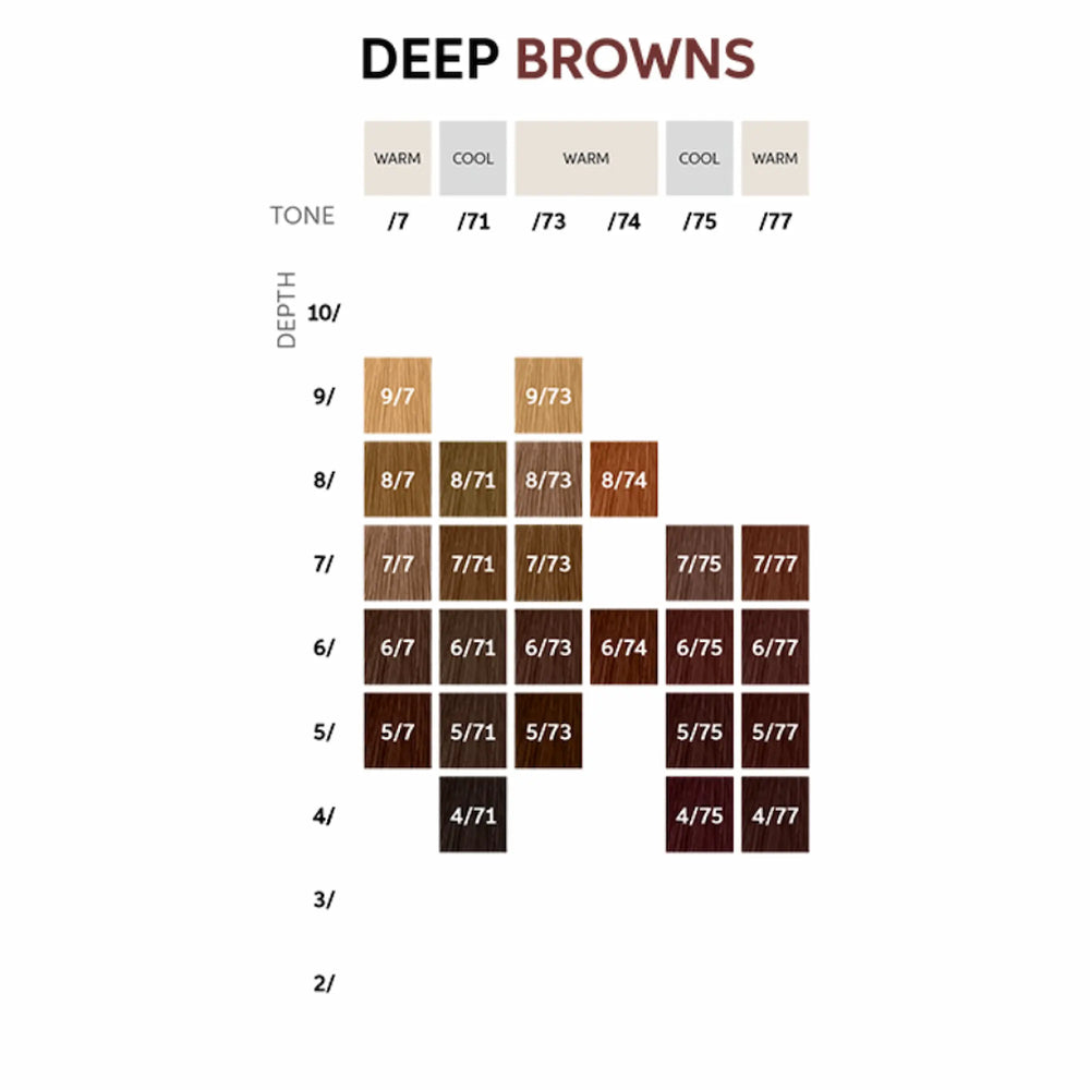WELLA - COLOR_Koleston Perfect Me - Coloration permanente Color chart Gisèle produits de beauté