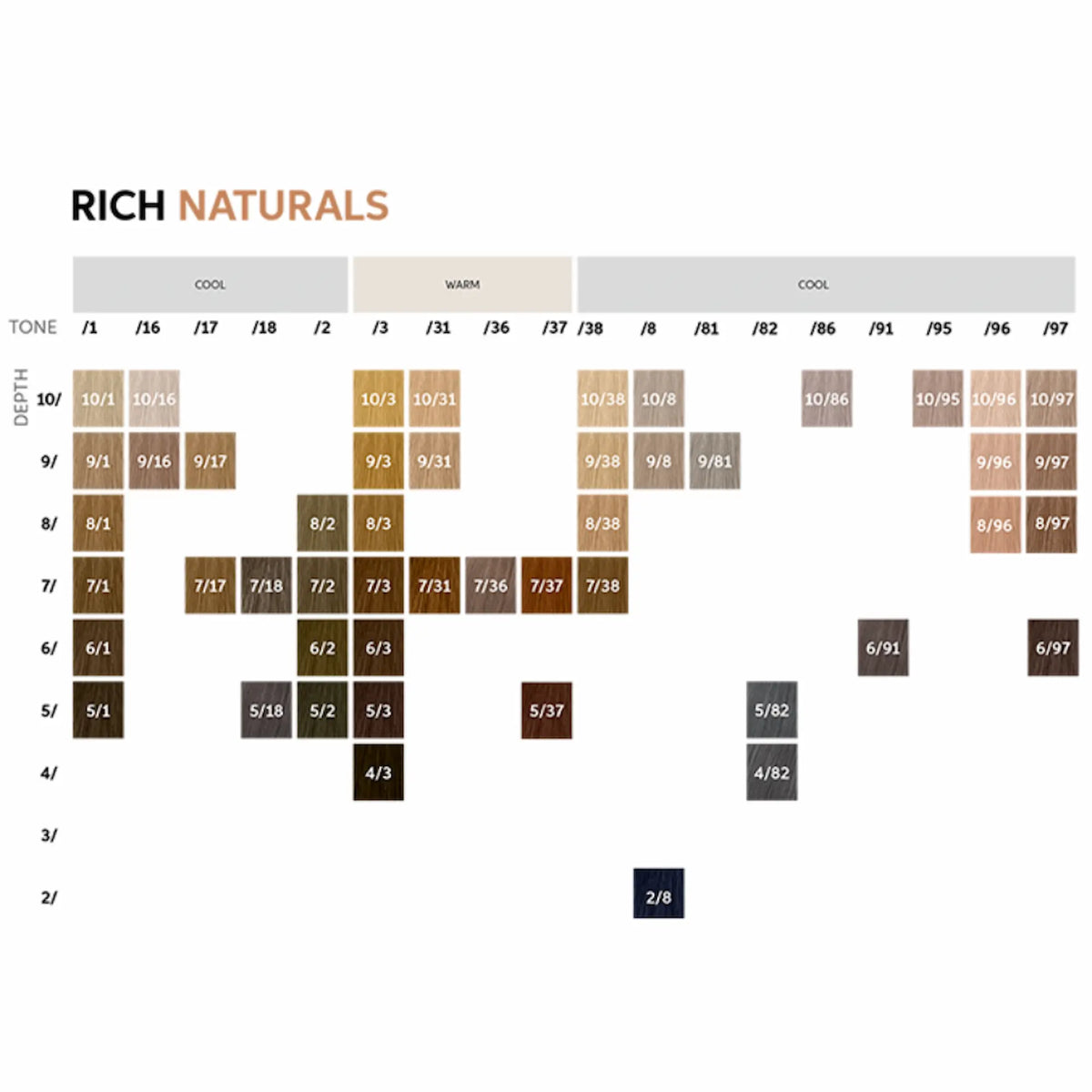 Un aperçu des nuances naturelles classées par profondeur et ton, offrant une couverture complète et des résultats équilibrés.