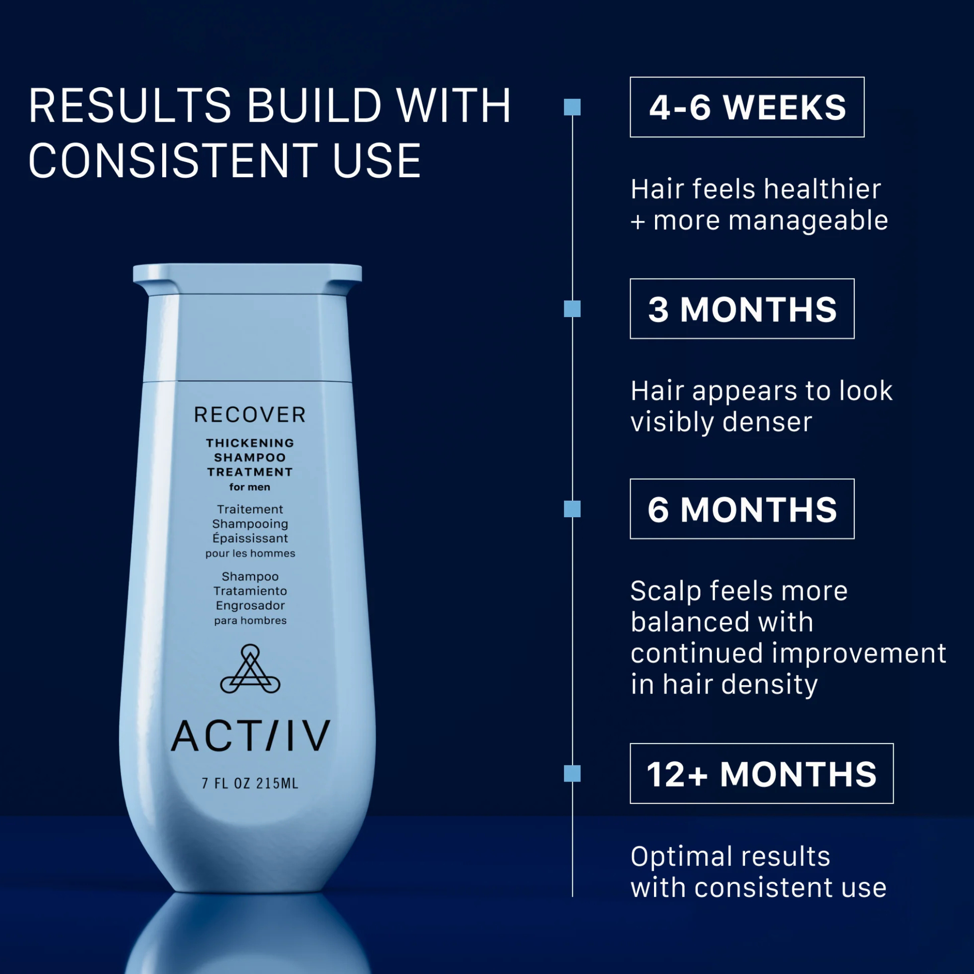 RECOVER - SHAMPOOING TRAITEMENT ÉPAISSISSANT HOMME